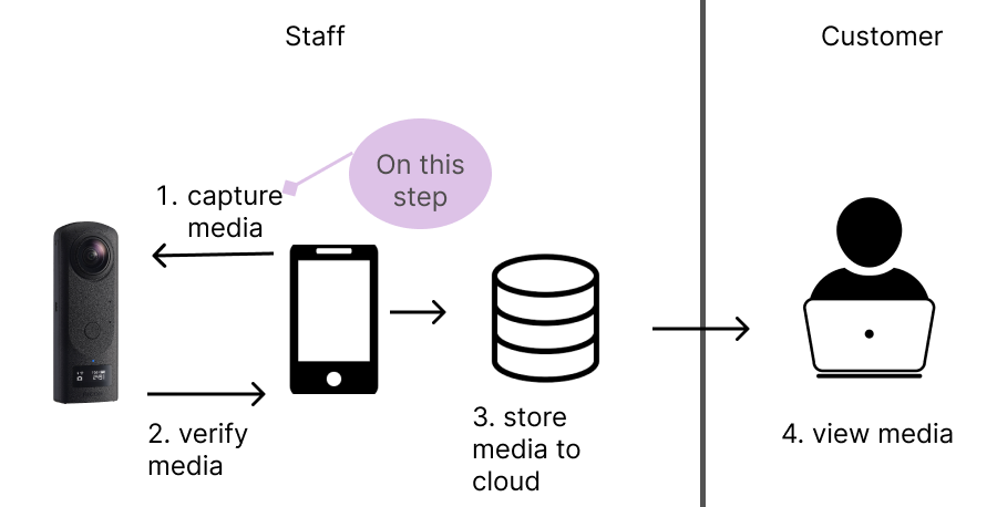 01. RICOH THETA API Camera Connection